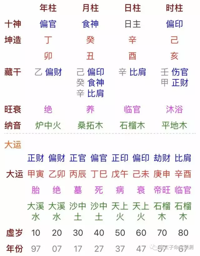 5、丁卯年女與乙亥年男婚配合適指數:年屬兔女跟年屬豬男會有結果嗎？