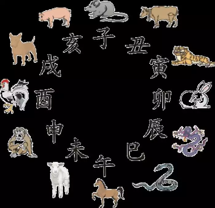 4、8月半和2月羊的婚配:屬羊的屬相婚配表