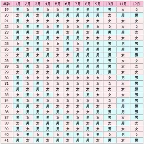 1、94與91年婚配行嗎:91年和94年婚配有衝突嗎