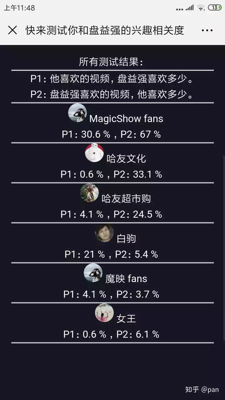 3、測自己的另一半叫什麼名字:測測你的另一半姓什麼