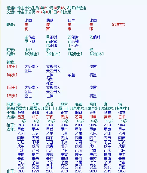 1、在線八字免費另一半:免費測八字另一半會不會出軌