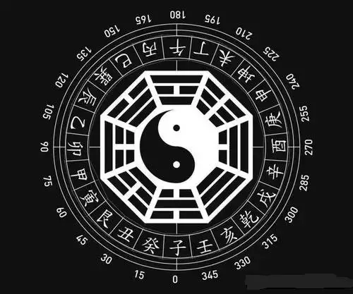7、起名字免費八字起名周易:雙胞胎起名字免費八字起名？