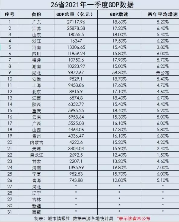 1、全國排名榜:年的中國百強城市排行榜發布了，哪些城市位居前列？