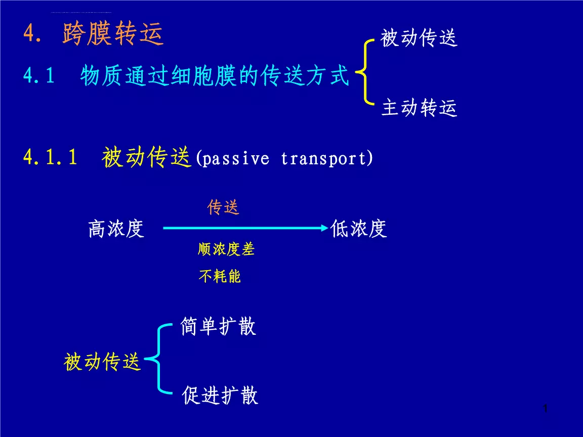 2、簡述物質轉運的基本方式和特徵:跨膜物質轉運的方式有哪些，各有什麼特點？
