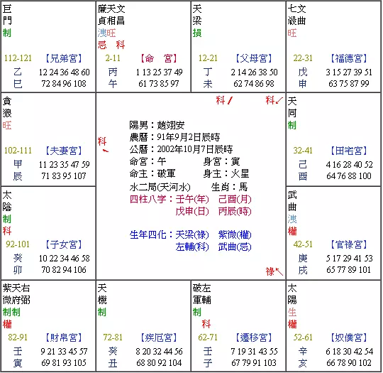 3、個人命盤詳解(免費版):跪求免費命盤詳解