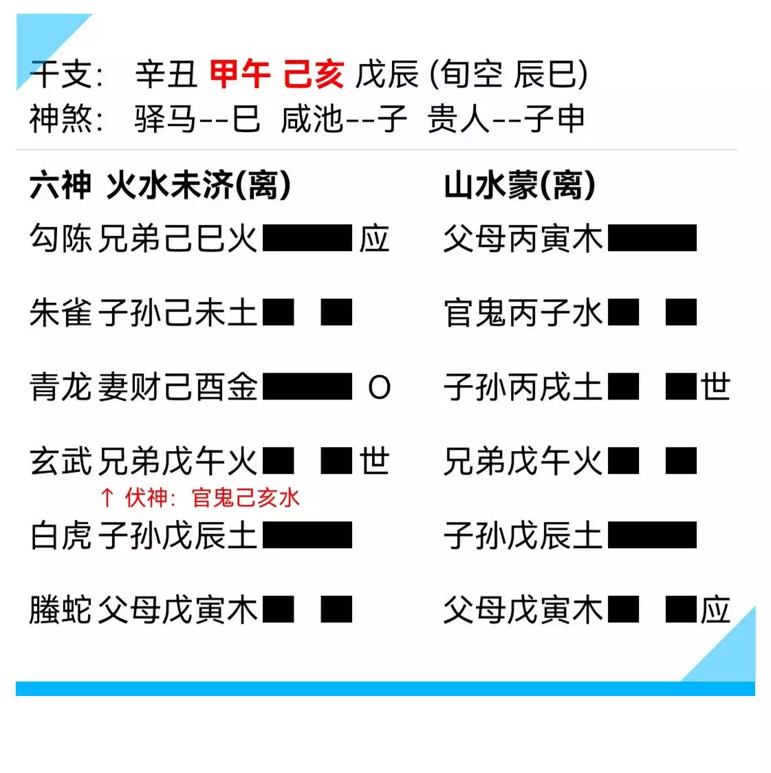2、心中有事來問卦:求神問卦是怎麼回事？