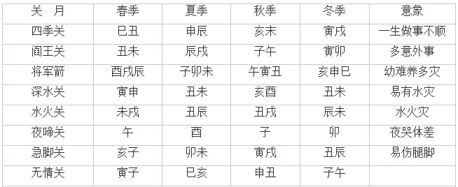 02年和99年的屬相相衝：93年男屬雞和90年女屬馬的相配嗎