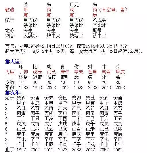 1、男丙寅年乙未月丙辰日與女丁卯年丙午月己酉日相配不? 婚姻