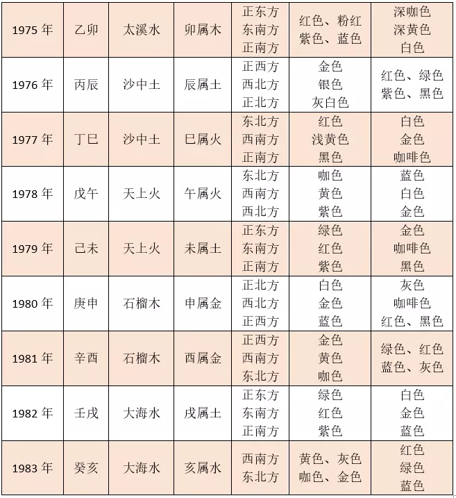 1、如何知道自己的命格:怎樣知道自己的命格
