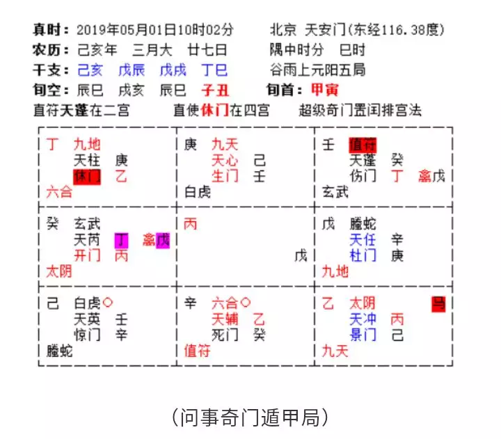 1、如何判斷自己的八字格局:如何查看自己八字身旺身弱，如何查看自己的格局和喜用神？
