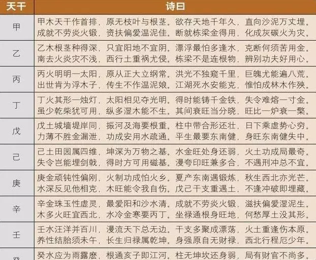 3、看生辰八字看婚姻超准:生辰八字看婚姻超准4月17