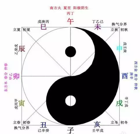 1、八卦生辰八字算命原理:為什麼八字能算命？