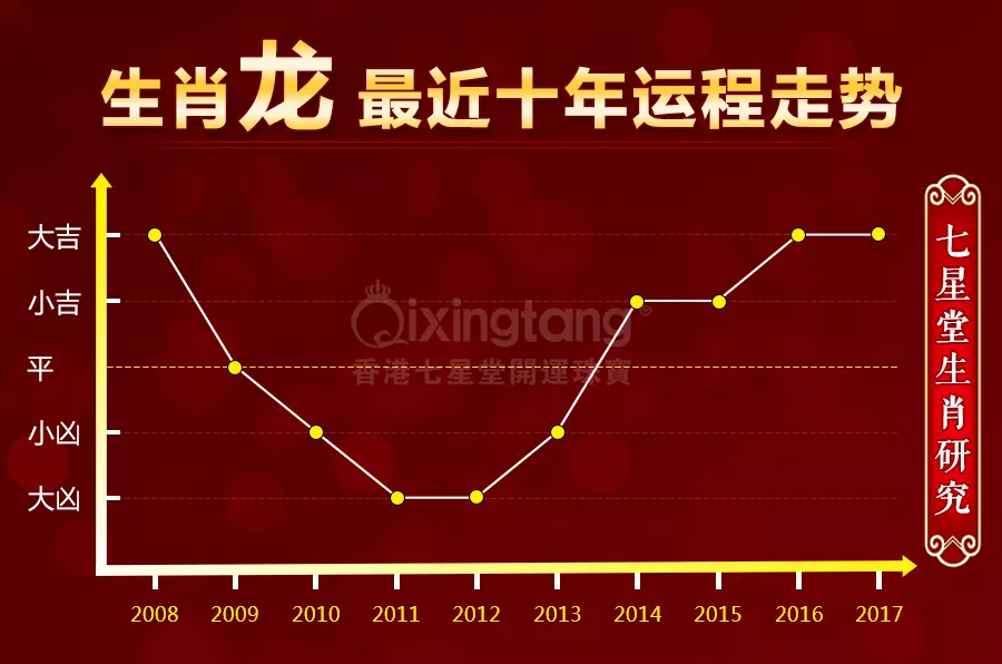 屬相動蕩之年是什麼意思：屏棄和摒棄是什麼意思