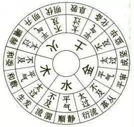 5、，請問丙寅 丁酉 甲辰 乙丑 的運勢如何？謝謝 本人男性 陰曆8月14日生 謝謝啊