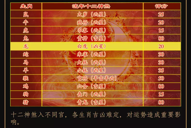 1、屬龍男孩最吉利的名字:五行缺金屬龍男孩起什麼名字有美好寓意的