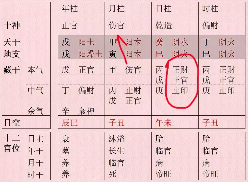 6、在線查自己婚姻宮:怎麼查自己的婚姻宮