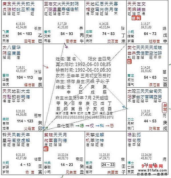 1、生辰八字看年運勢免費:年運程