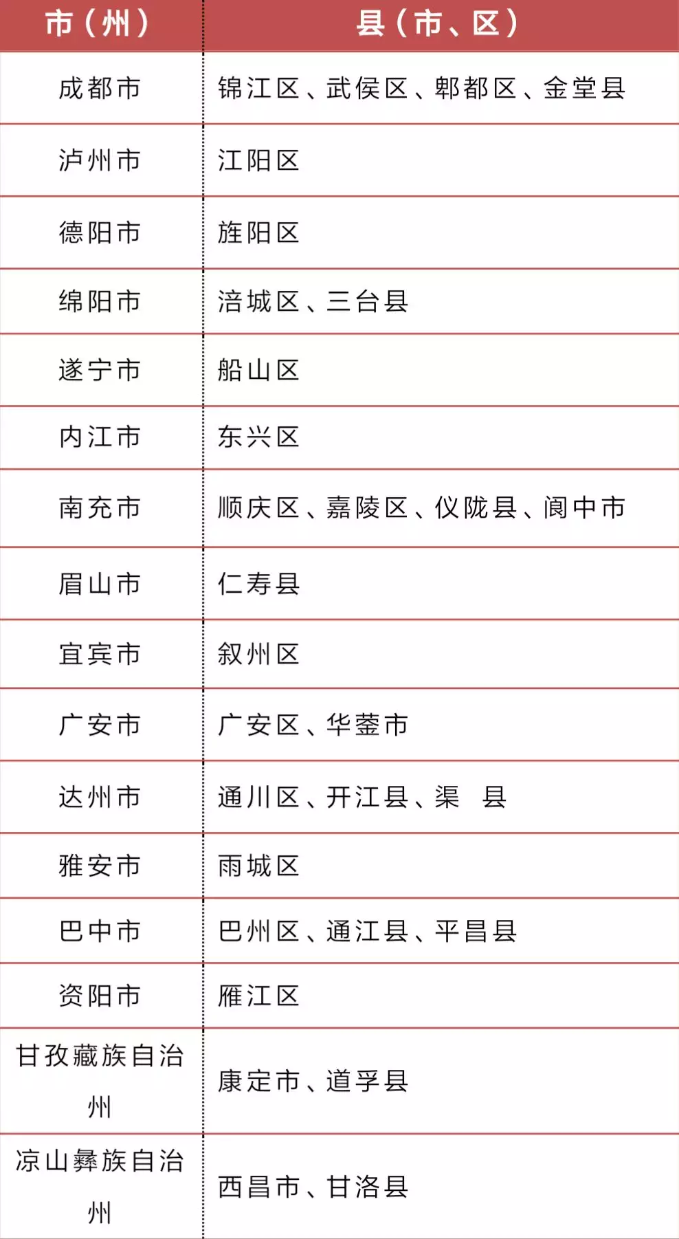 2、屬相之間的婚配例:屬相婚配
