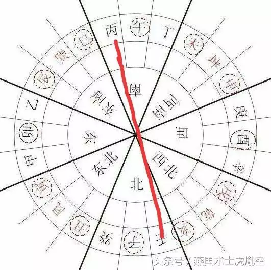 戊寅和丁丑八字合適嗎 男四月二十二 女六月三舊曆。
