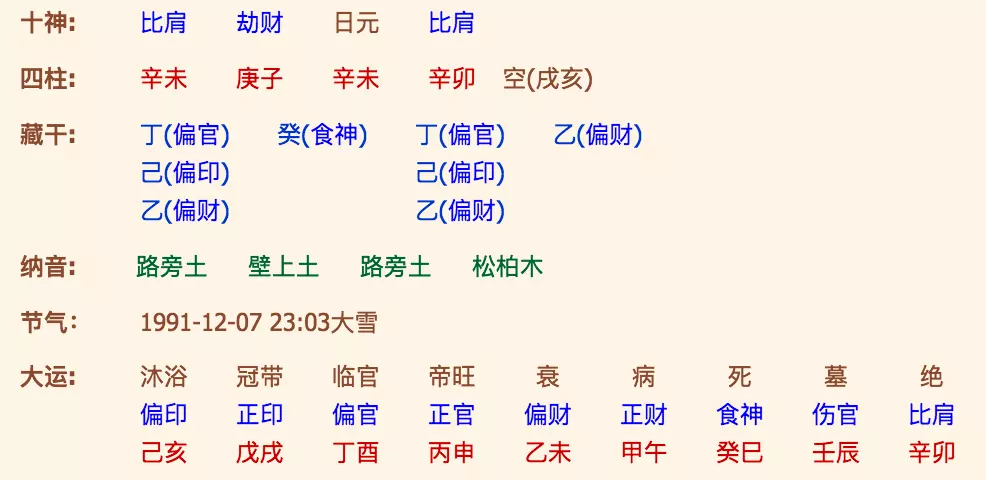 4、結婚前要看生辰八字嗎:結婚一定要看生辰八字嗎？不看有什麼影響嗎？