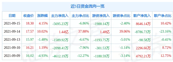 3、陰曆9月15日婚配:年陰曆9月15日年陰曆出生是什麼命？