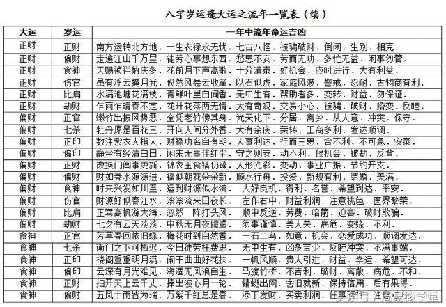 5、快速記憶八字基礎知識:怎樣學習四柱八字能夠儘快入門？