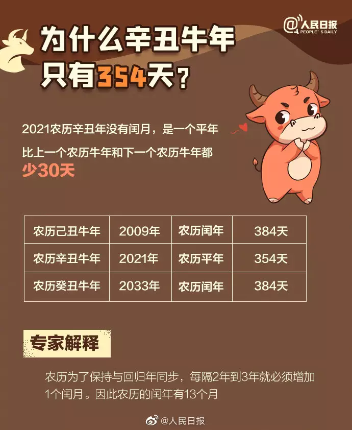 2021年屬牛哪個月份出生的寶寶最好