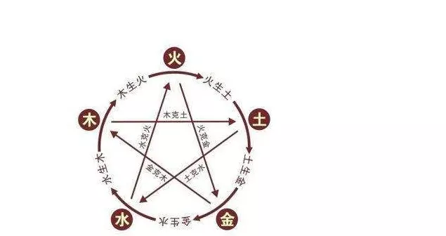 07年生人屬相是什麼：年屬什麼生肖