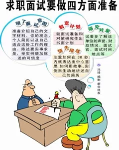 1、什麼時候找到工作測算:什麼時候開始找工作合適？