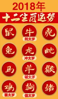 出生年、月、日、時的屬相怎麼計算的？具體要“日”的計算方法！感謝！