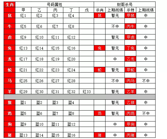 那裡可以查詢當天屬相：若何知道日子的屬相