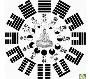 2、八卦生辰八字算命免費:【八卦】生辰八字算命格 四兩五錢