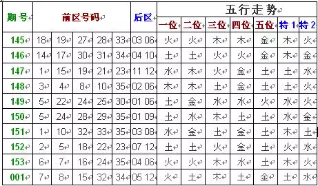 年屬虎相衝的屬相：屬虎和什麼屬相相衝