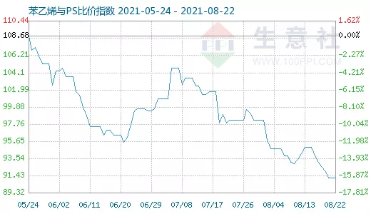 2、年11月25日出生婚配:年陰曆1月29日屬雞的婚配配偶