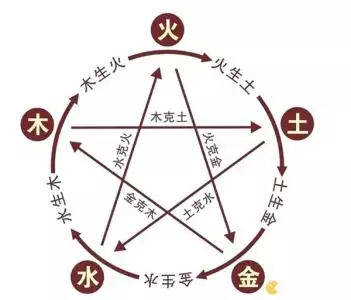 3、水和水是相生還是相剋:五行之中，水與木是不是相生