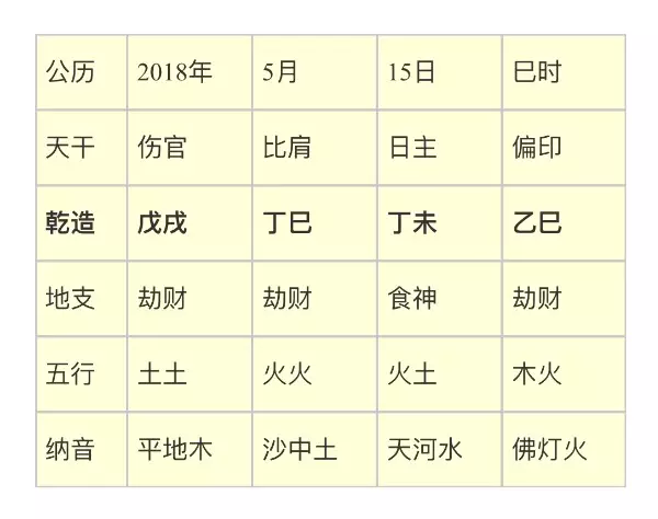 2、怎麼看八字入不入格:八字要是沒格局怎麼看？就是不成格的