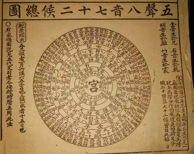 3、怎麼運風水:從風水的角度，如何改變自己的命運呢？
