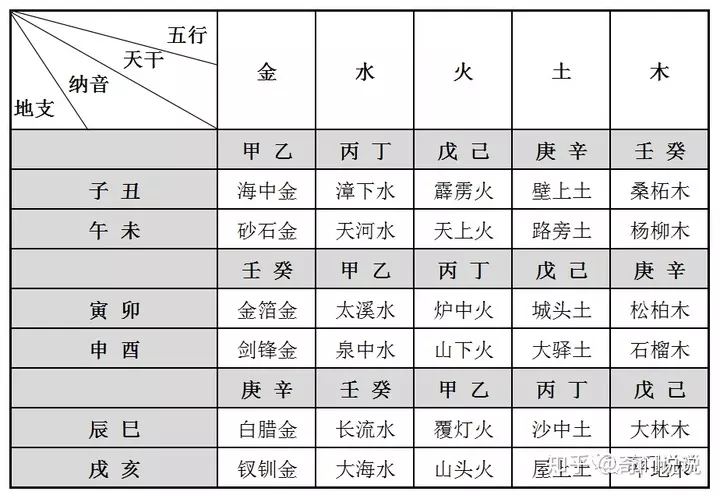 1、如何知道自己的五行:怎樣知道自己的五行屬什麼