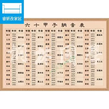 1、六十年納音屬相核對錶(婚配):年蛇的屬相婚配表