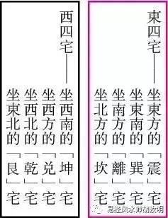 5、怎麼知道自己的命卦:住宅風水以戶主命卦為準還是以朝向為準,請指點,謝謝