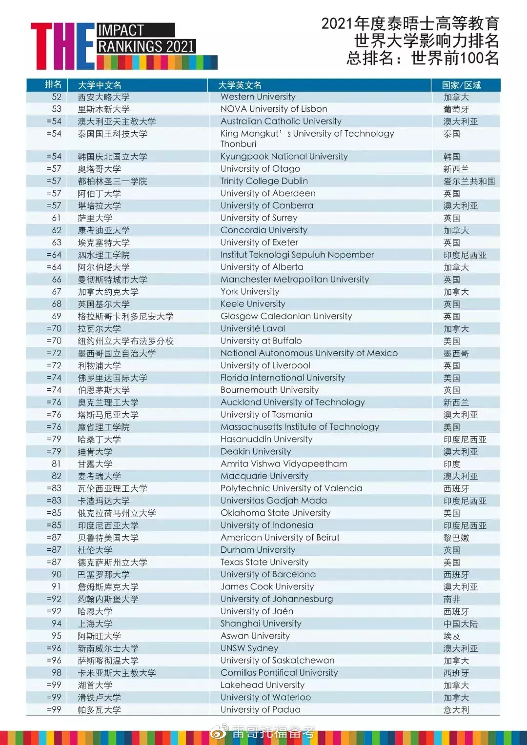 年最旺的微信網名：微信網名有哪些？