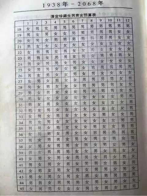 5、男孩農曆哪天出生好:男孩在今年的農曆九月哪天出生日子才好