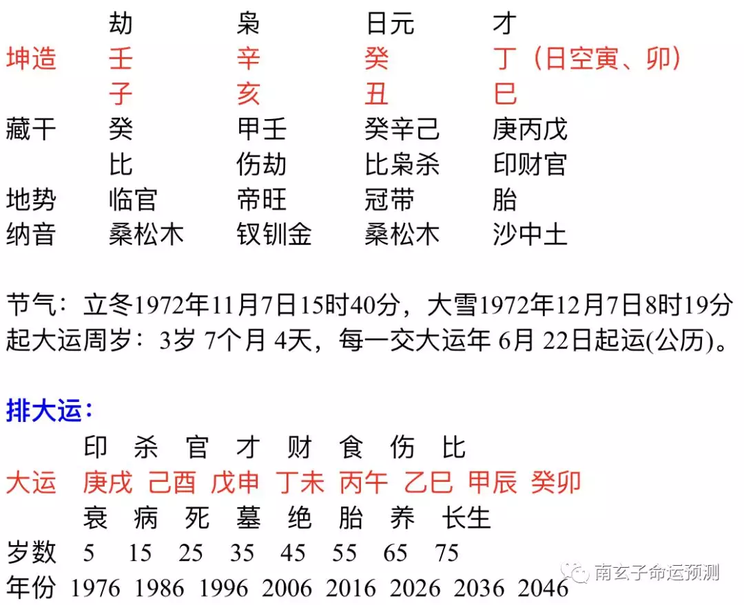 2、八字分析講解:八字解析