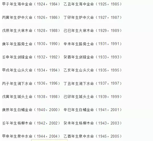 4、輸入出生日期查五行免費:輸入出生日期查五行？