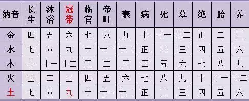 1、八字配對查詢男女:男女生辰八字配對，八字合婚