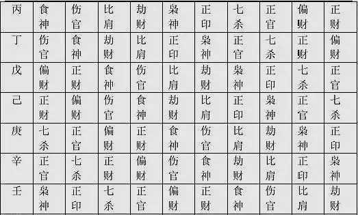 1、十年大運分析:人的十年大運是如何發展的(或者說是如何表現的)?