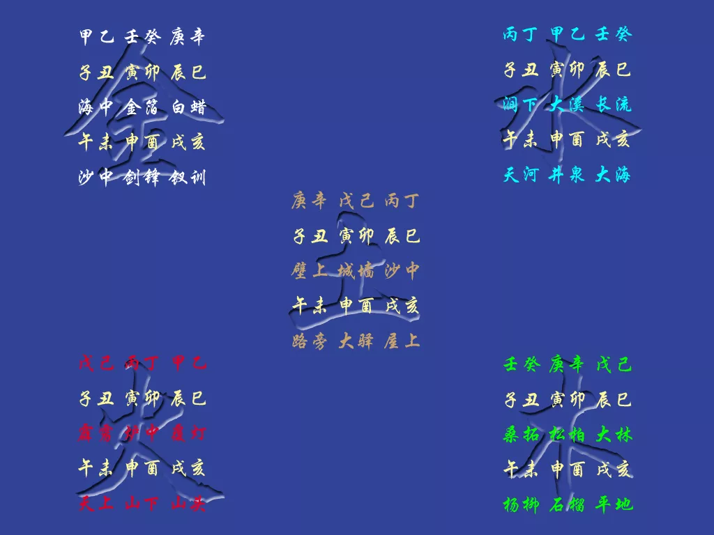 5、六十甲子五行相生相剋詳解:五行(金木水火土)的相生相剋圖表是什麼樣?