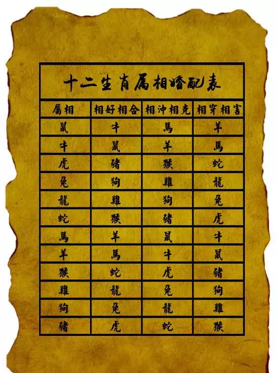 1、男雞和女羊屬相能婚配嗎:屬雞的和屬羊相配嗎