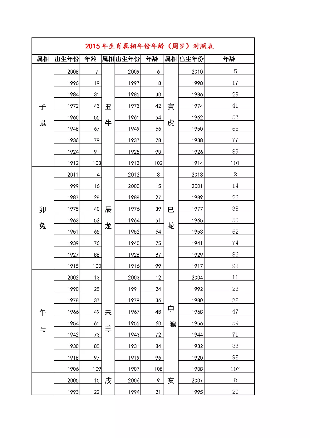 年生肖屬相年份歲數對照表：十二生肖年份表和歲數