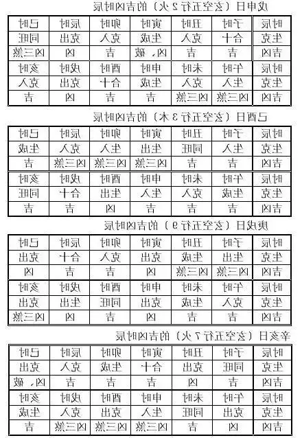 2、時辰對照表:每日二十四個時辰如何對照古代時辰表？